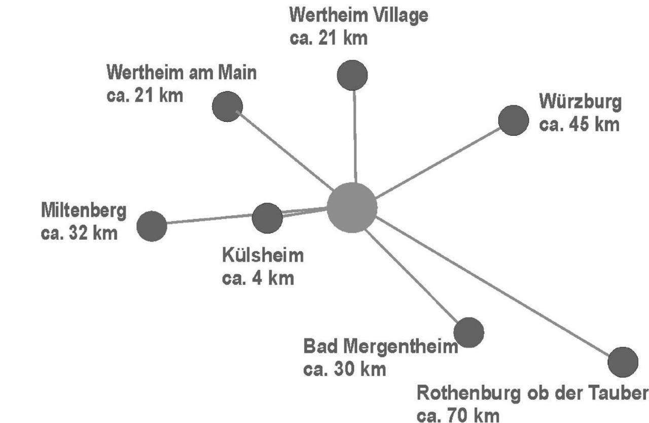Ferienwohnung Auf Dem Dorf, Kuelsheim エクステリア 写真